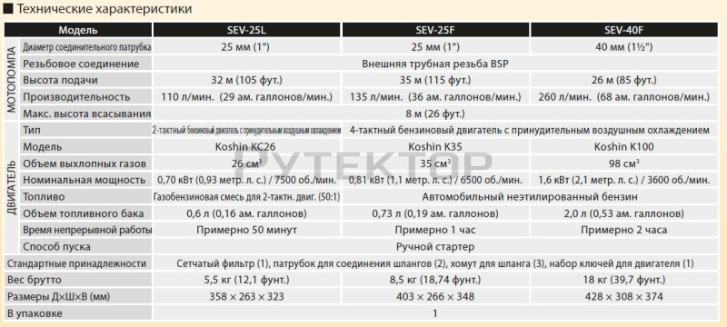 Koshin SEV-40F