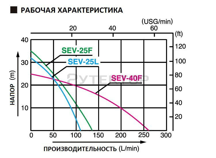 Koshin SEV-40F