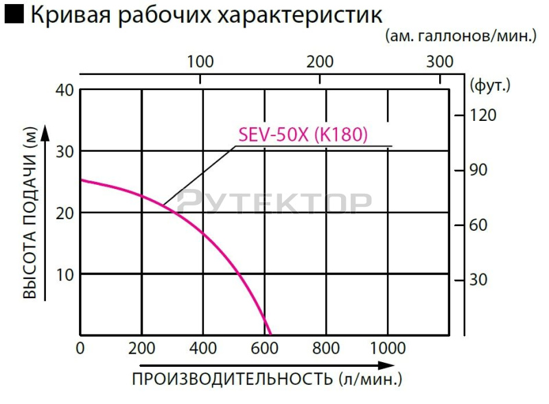 Koshin SEV-50X